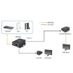 Immagine di LEVELONE HVE-9001 - TRASMETTITORE HDMI OVER CAT.5 HDSPIDER 40m 1080P