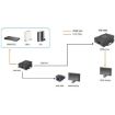 Immagine di LEVELONE HVE-9000 - RICEVITORE HDMI OVER CAT.5 HDSPIDER 40m 1080P