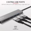 Immagine di HALYX FAST USB-C HUB & CARD READER