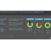 Immagine di Licenza HP 1 anno Proactive Insights Services E-LTU